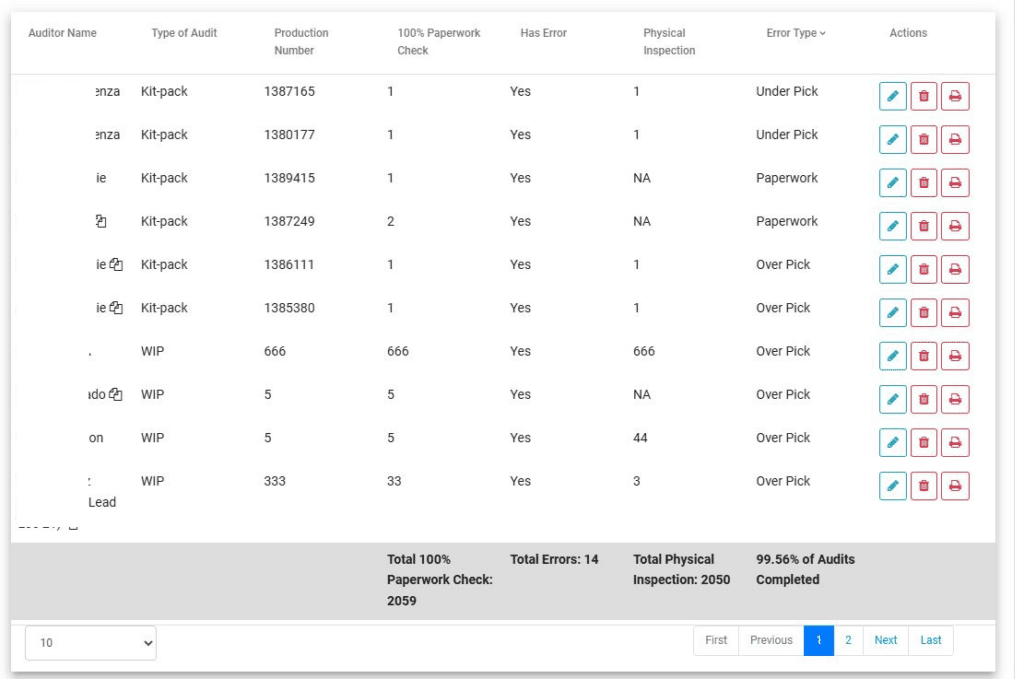 First Aid and Safety WIP Kit Pack Distribution Center Audit Report Data