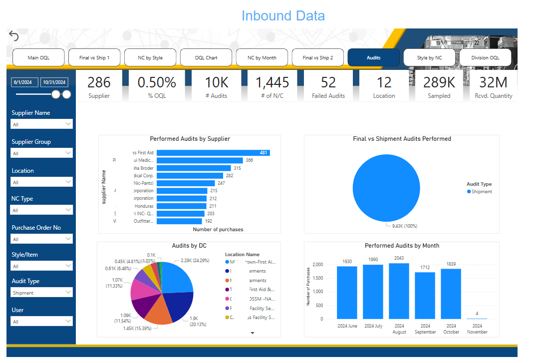 Inbound Audit Audits