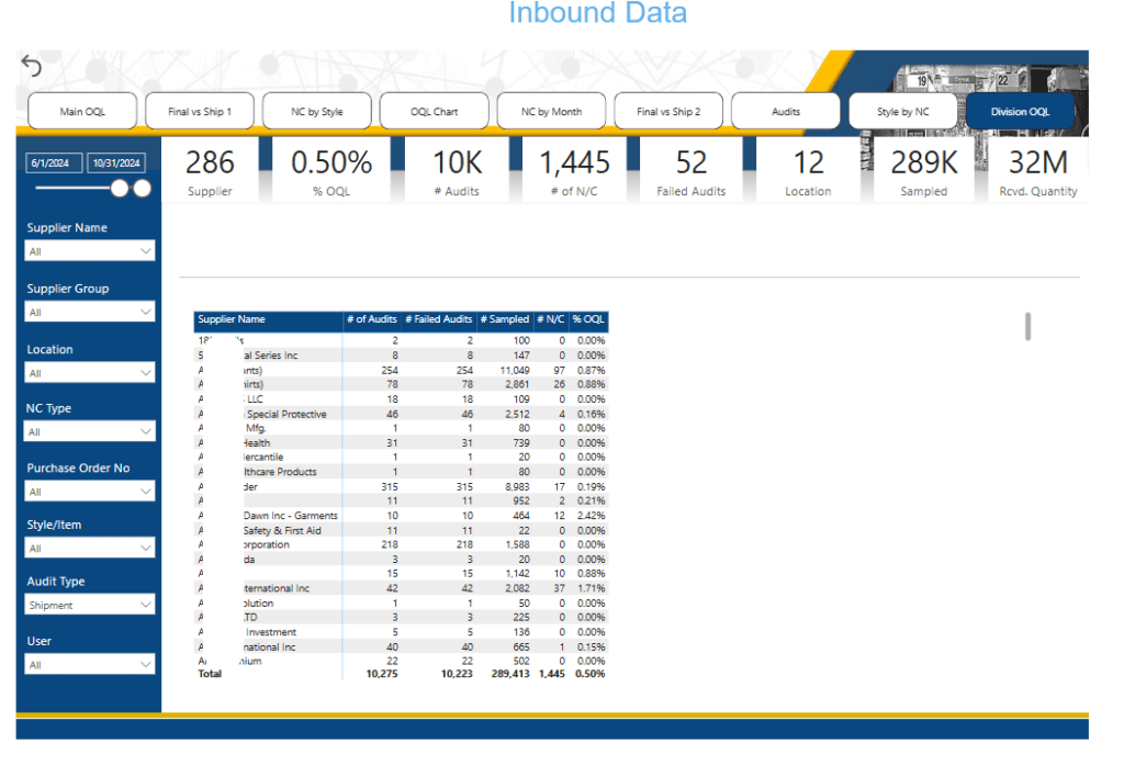 Inbound Audit Division QQL