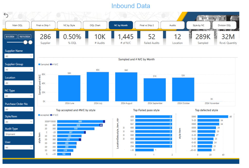 Inbound Audit NC By Month