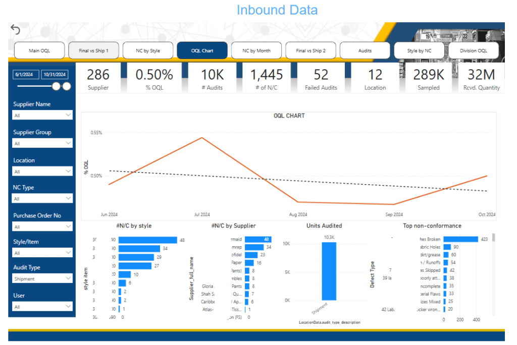 Inbound Audit OQL Style