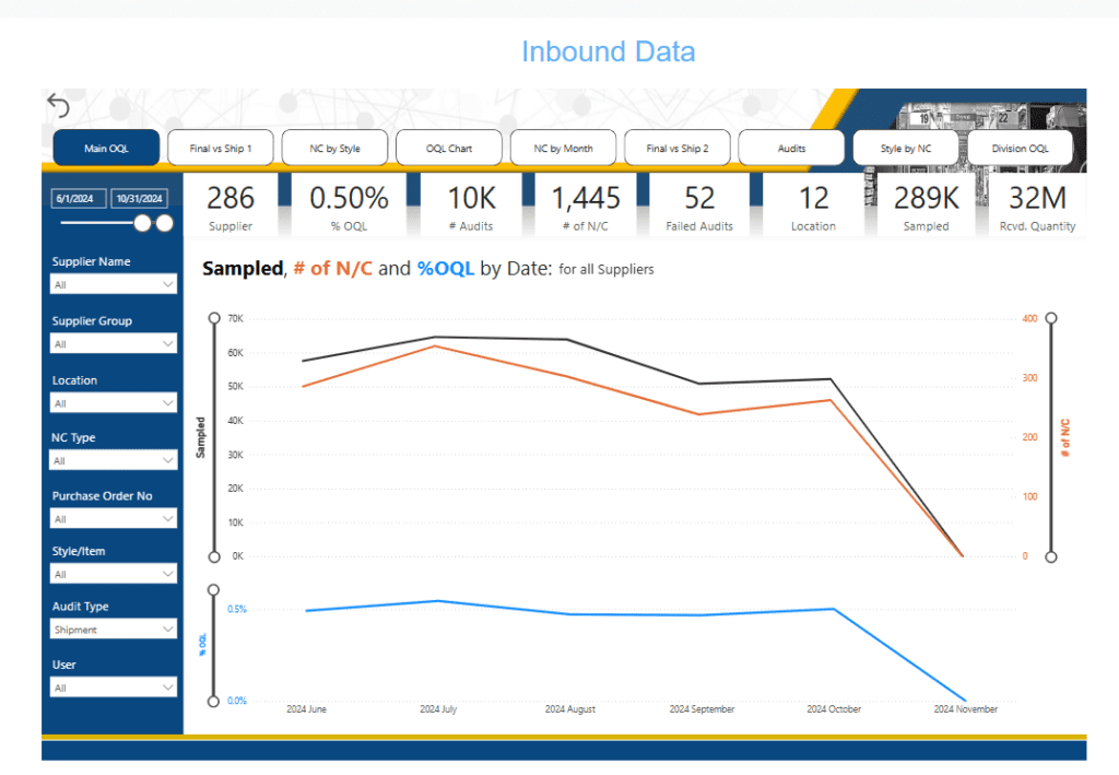 Inbound Audit Main OQL