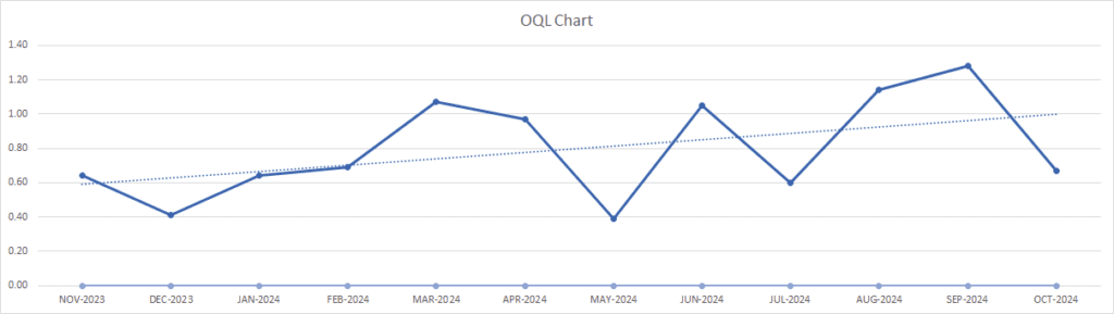 Supplier Business Review OQL