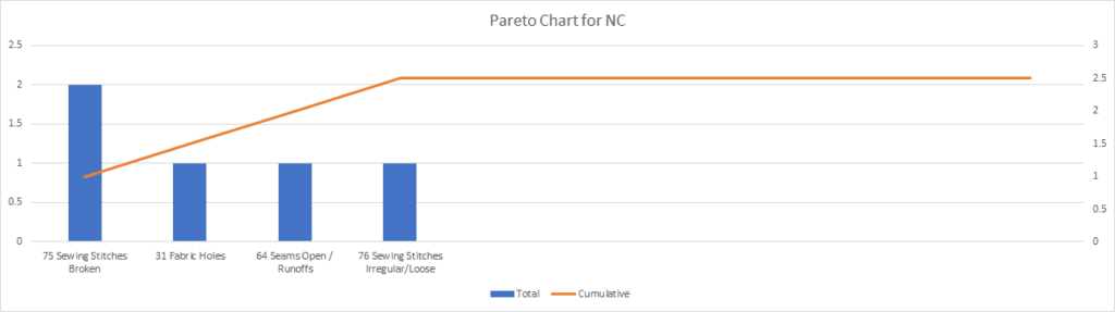 Supplier Business Review Pareto Analysis