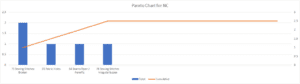 Supplier Business Review OQL Pareto